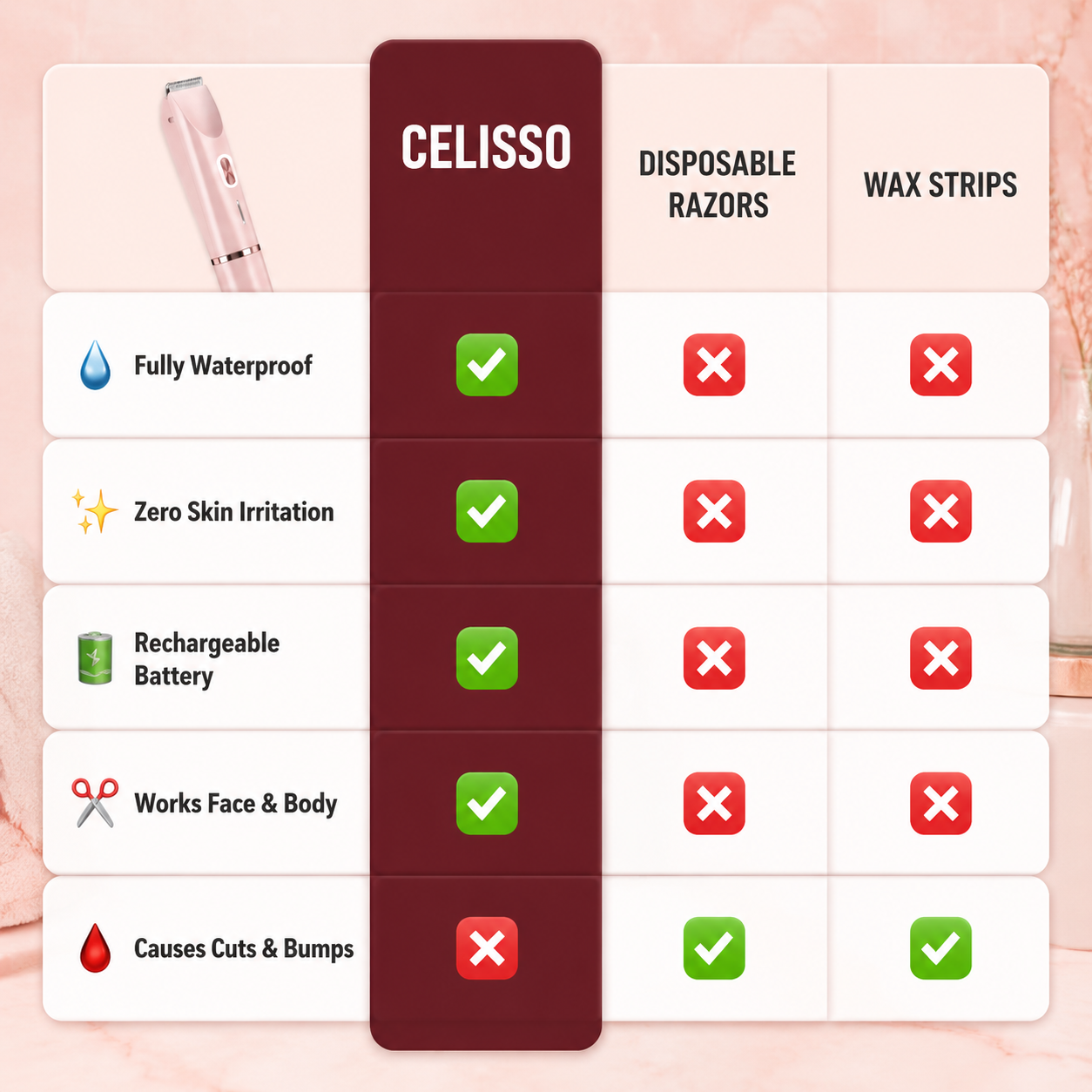 2-in-1 Waterproof Body & Bikini Trimmer