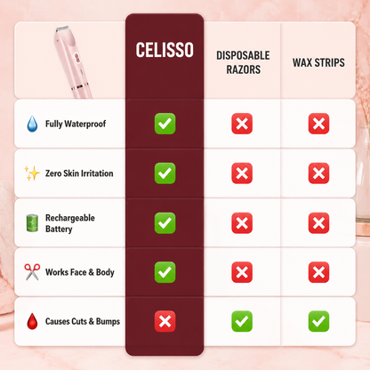2-in-1 Waterproof Body & Bikini Trimmer